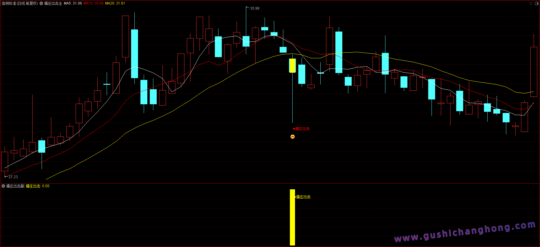 擒庄出击指标 擒庄出击指标