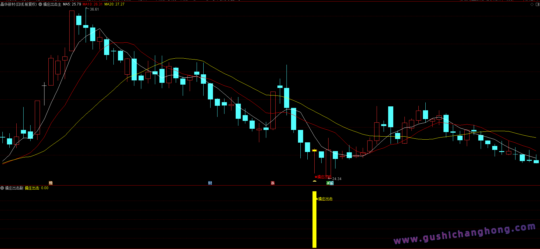 擒庄出击指标 擒庄出击指标