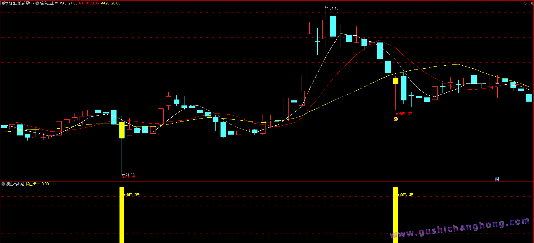 擒庄出击指标 擒庄出击指标