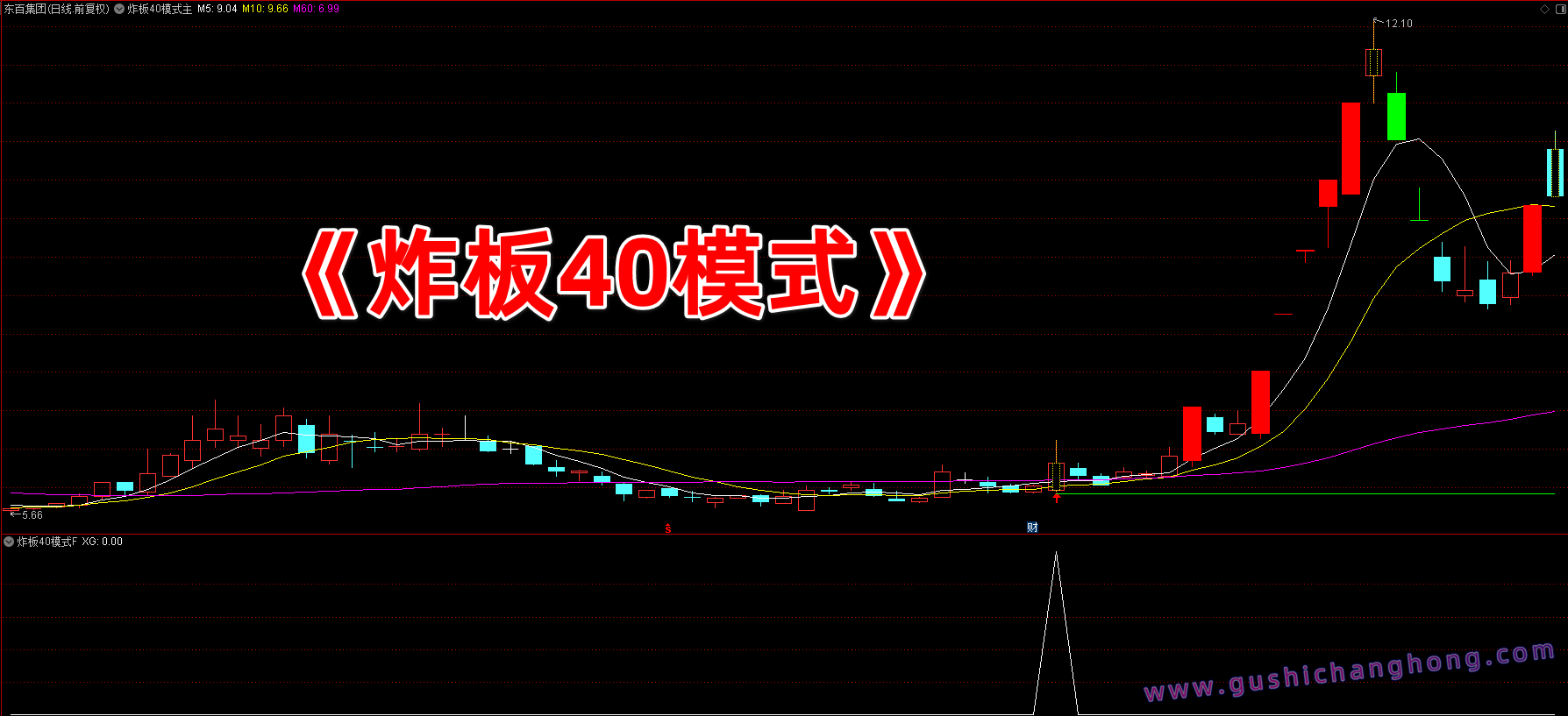 炸板40主升浪指标 炸板40主升浪指标