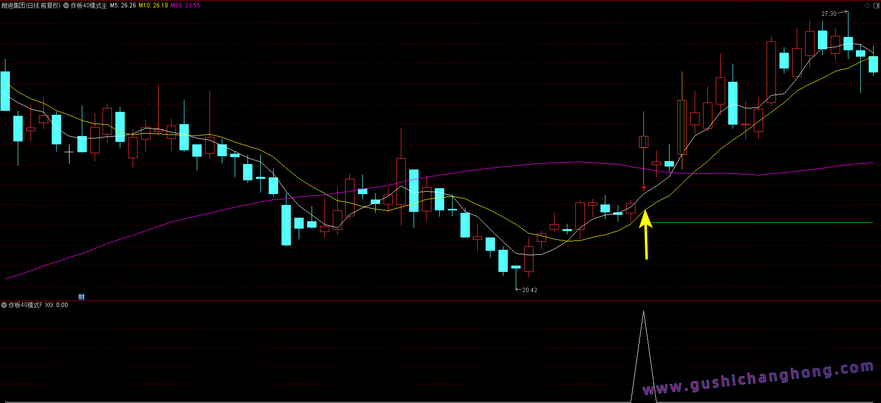 炸板40主升浪指标 炸板40主升浪指标