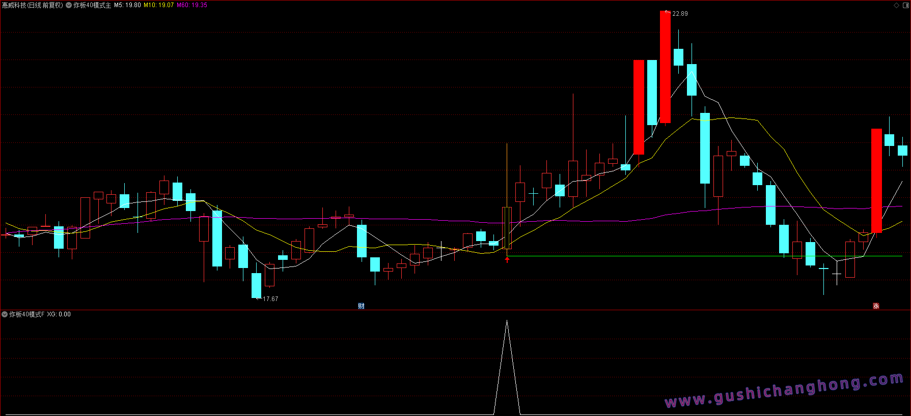 炸板40主升浪指标 炸板40主升浪指标