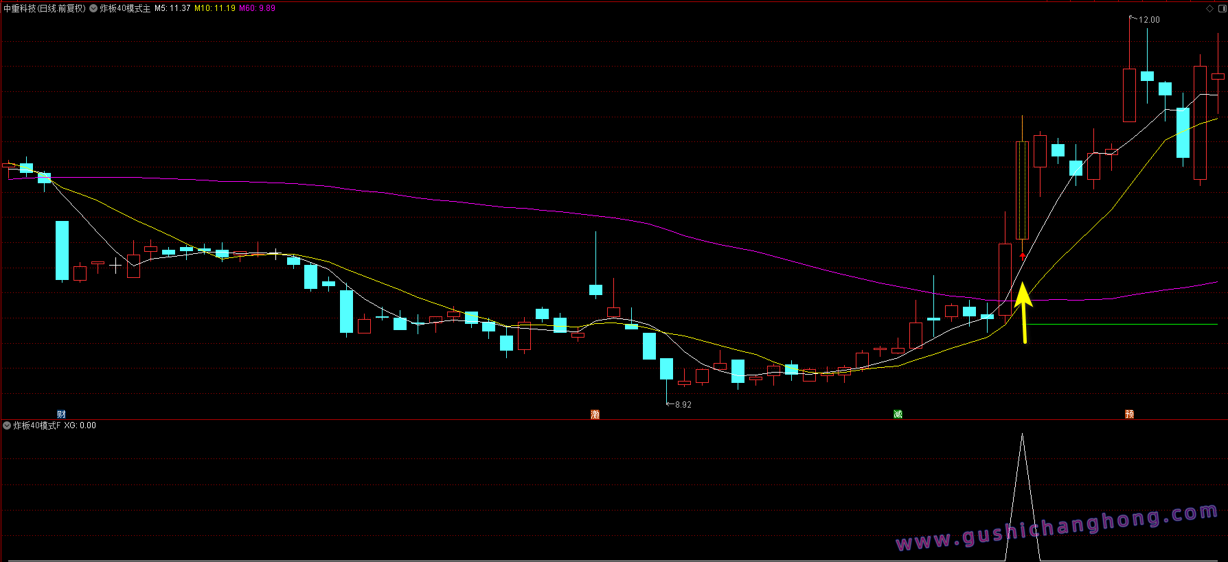 炸板40主升浪指标 炸板40主升浪指标