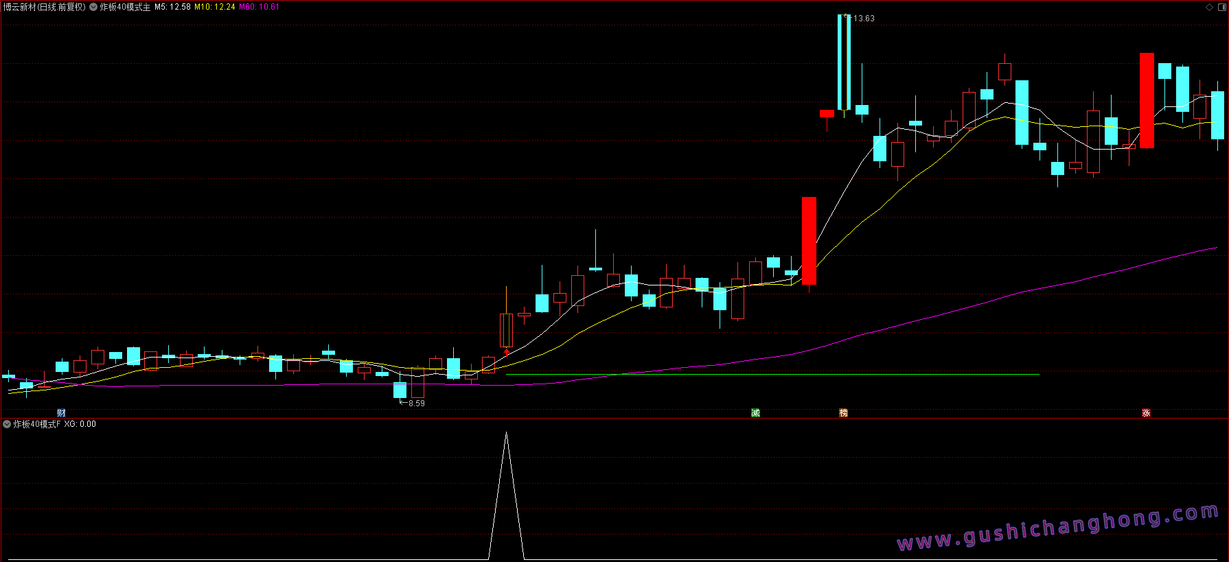 炸板40主升浪指标 炸板40主升浪指标