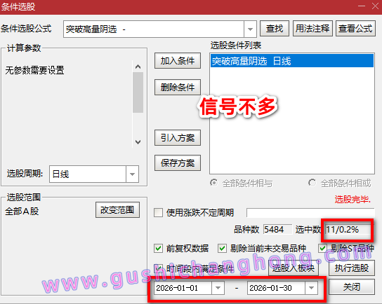 突破高量阴指标