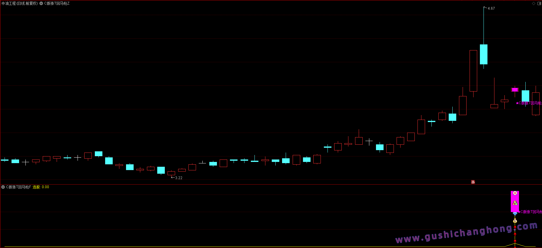C版涨停回马枪指标