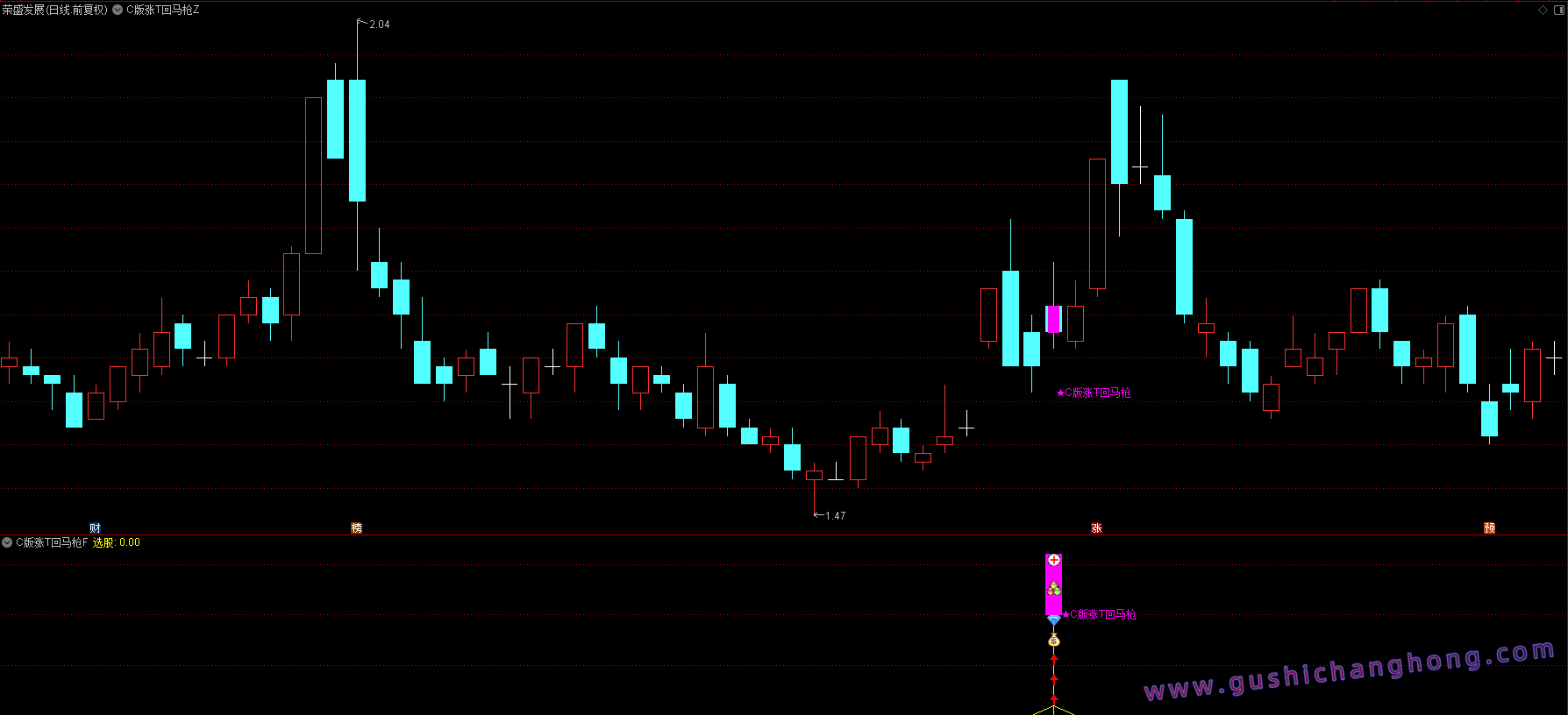 C版涨停回马枪指标