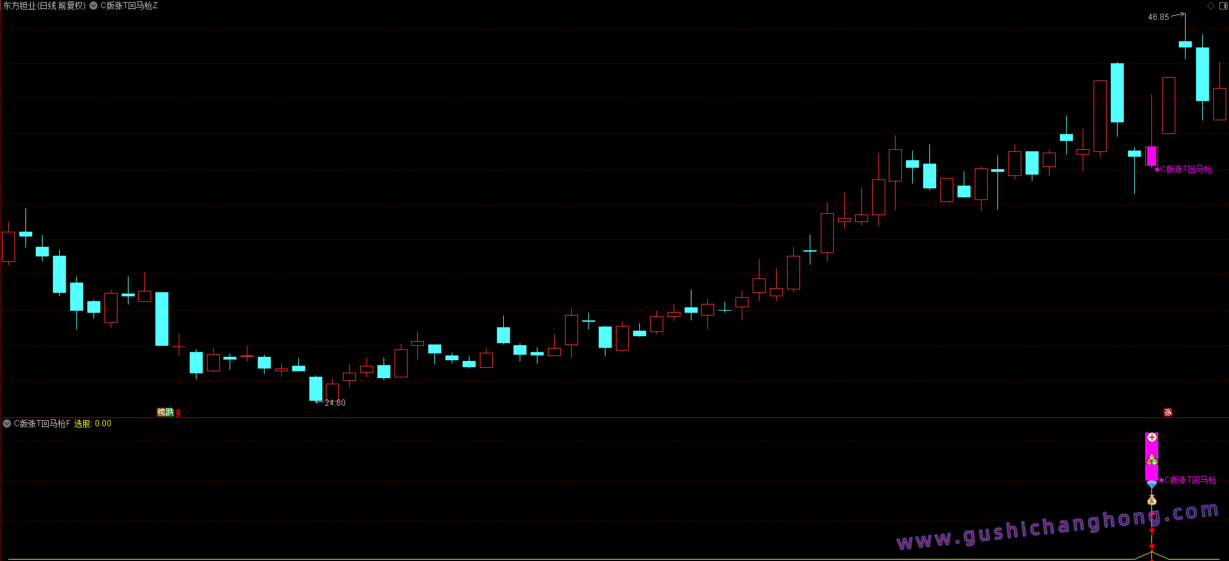 C版涨停回马枪指标