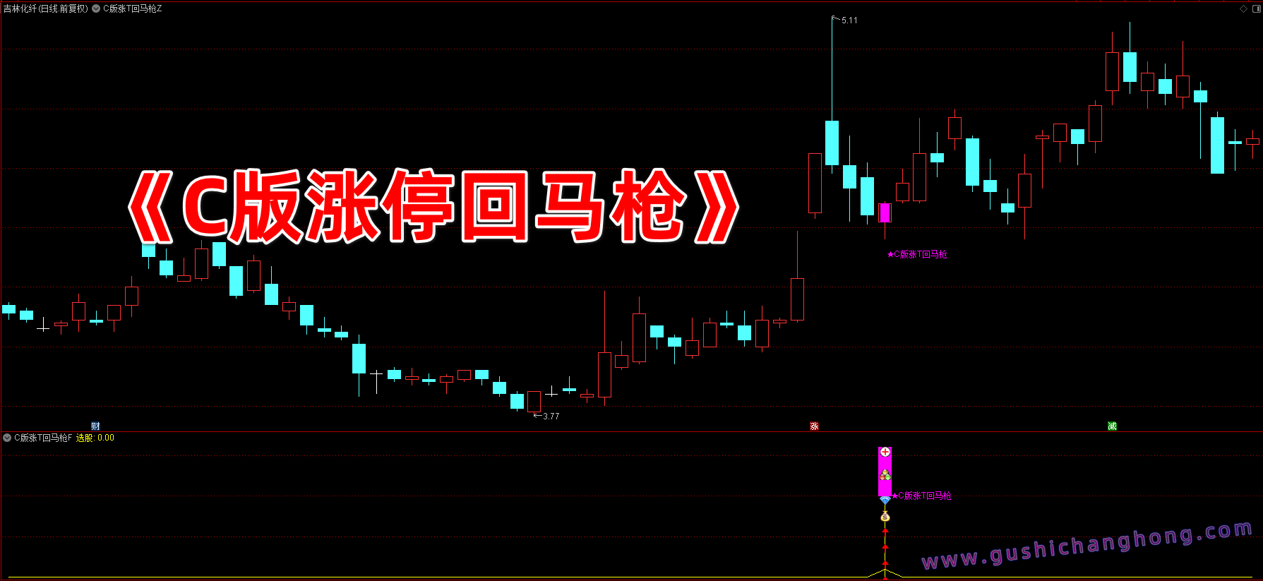 C版涨停回马枪指标