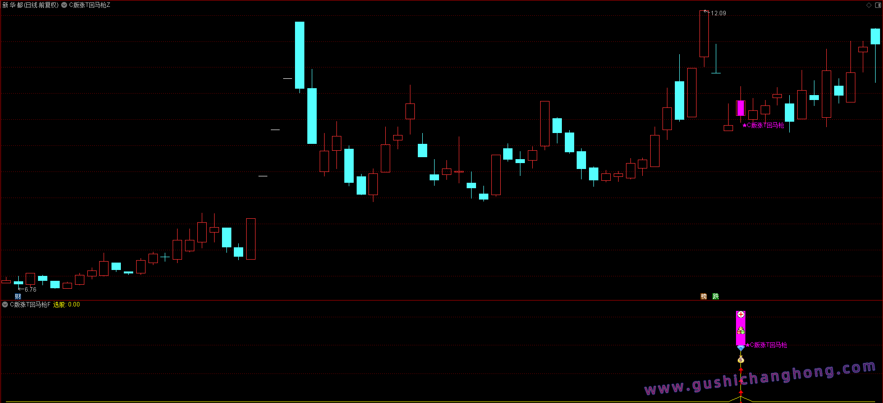 C版涨停回马枪指标