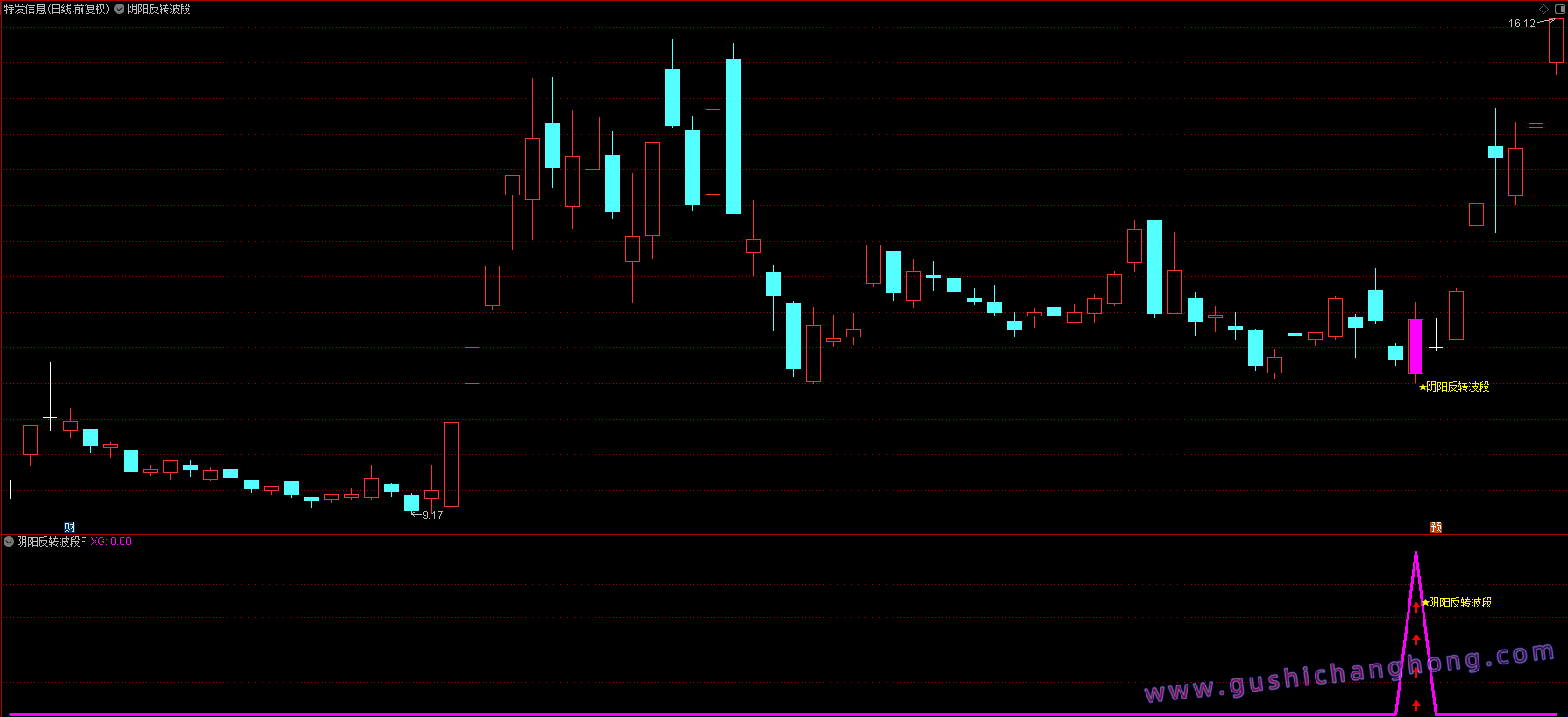 阴阳反转波段指标 阴阳反转波段指标