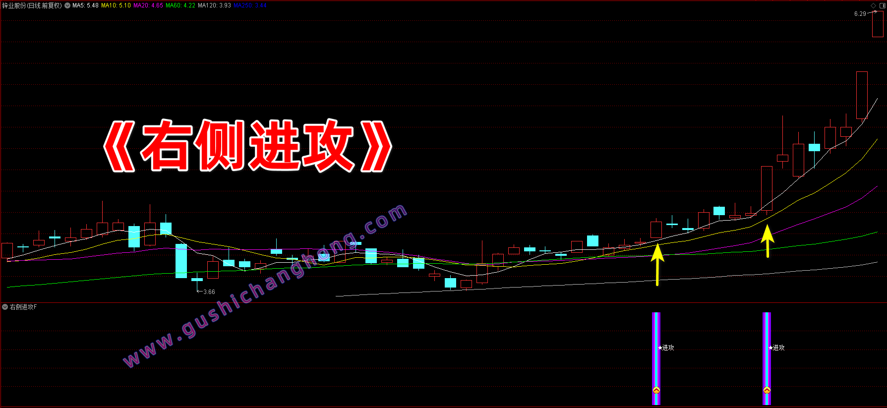 右侧进攻指标 右侧进攻指标