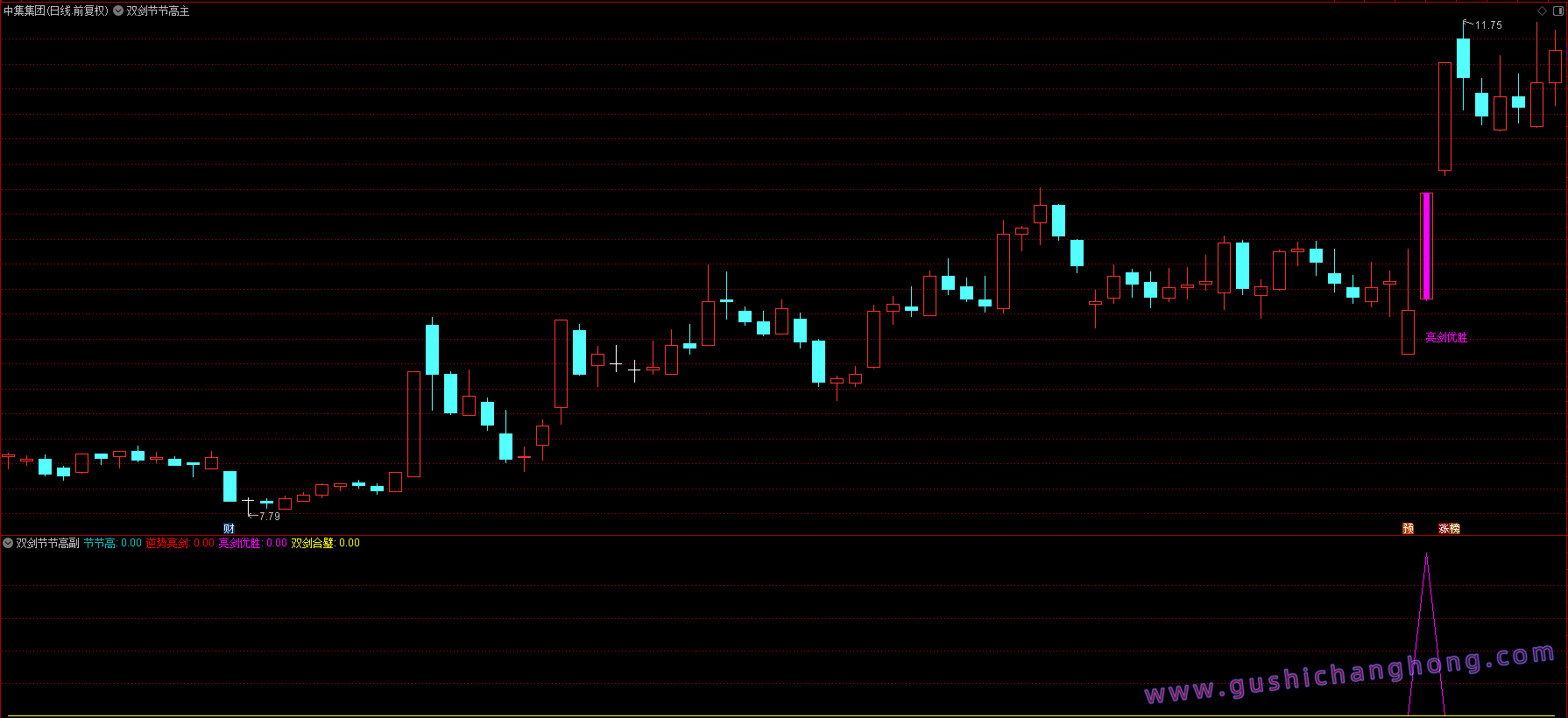 双剑节节高指标 双剑节节高指标