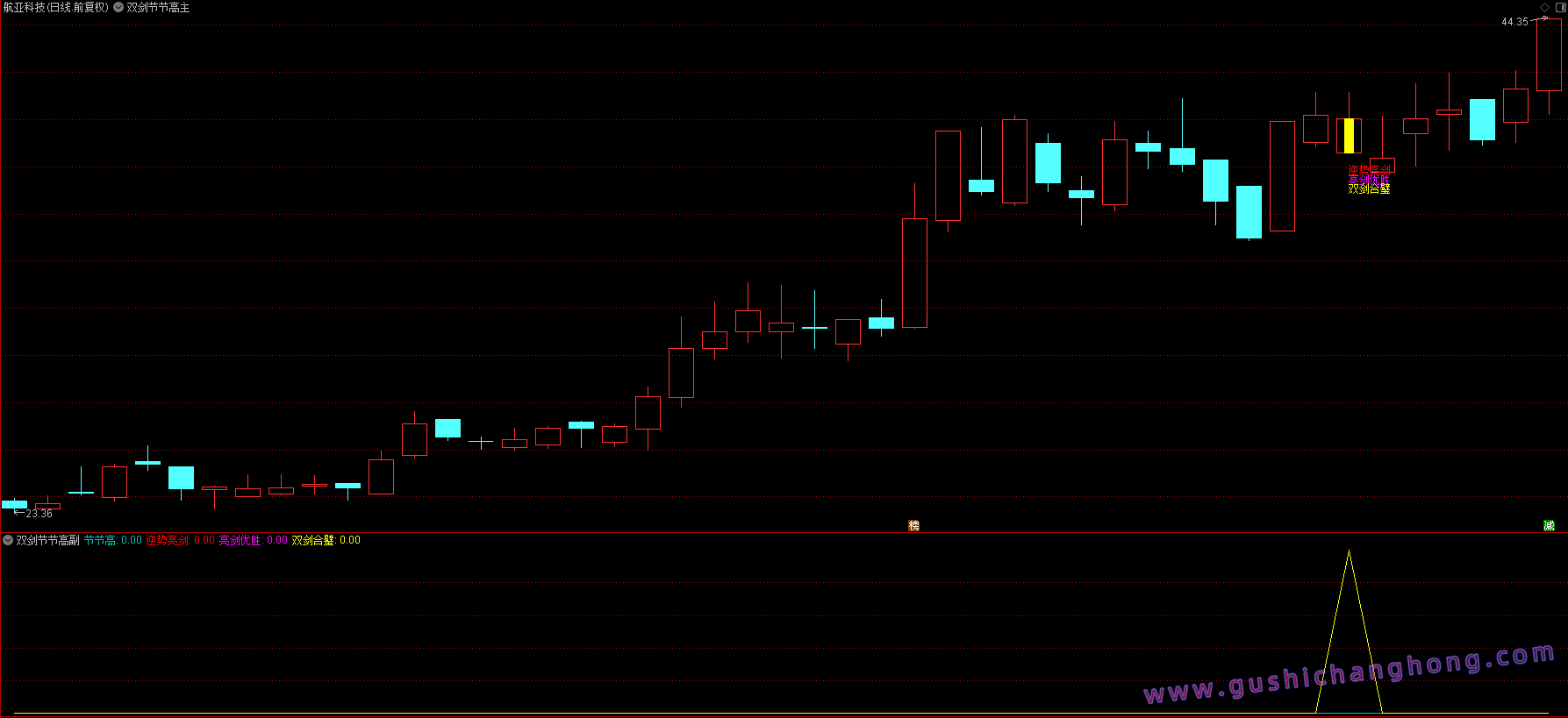 双剑节节高指标 双剑节节高指标
