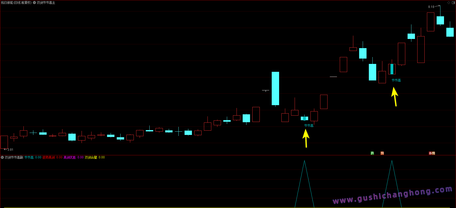 双剑节节高指标 双剑节节高指标