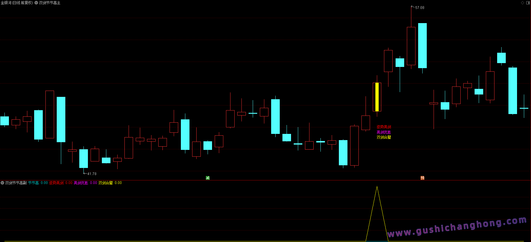 双剑节节高指标 双剑节节高指标