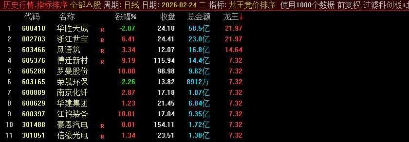 龙王竞价指标 龙王竞价指标