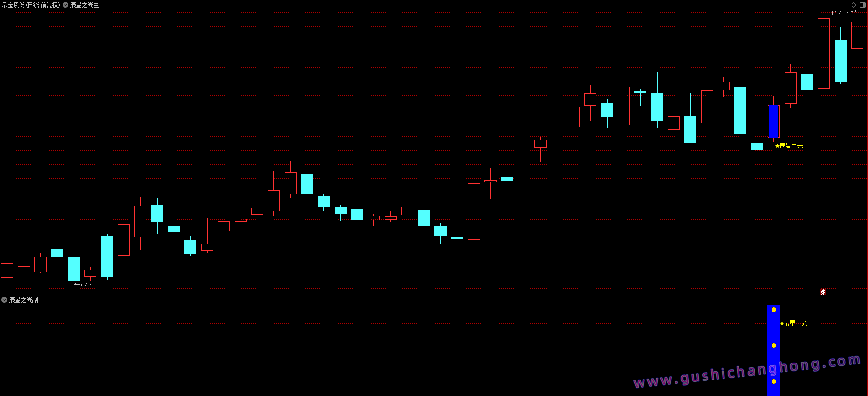 辰星之光指标 辰星之光指标