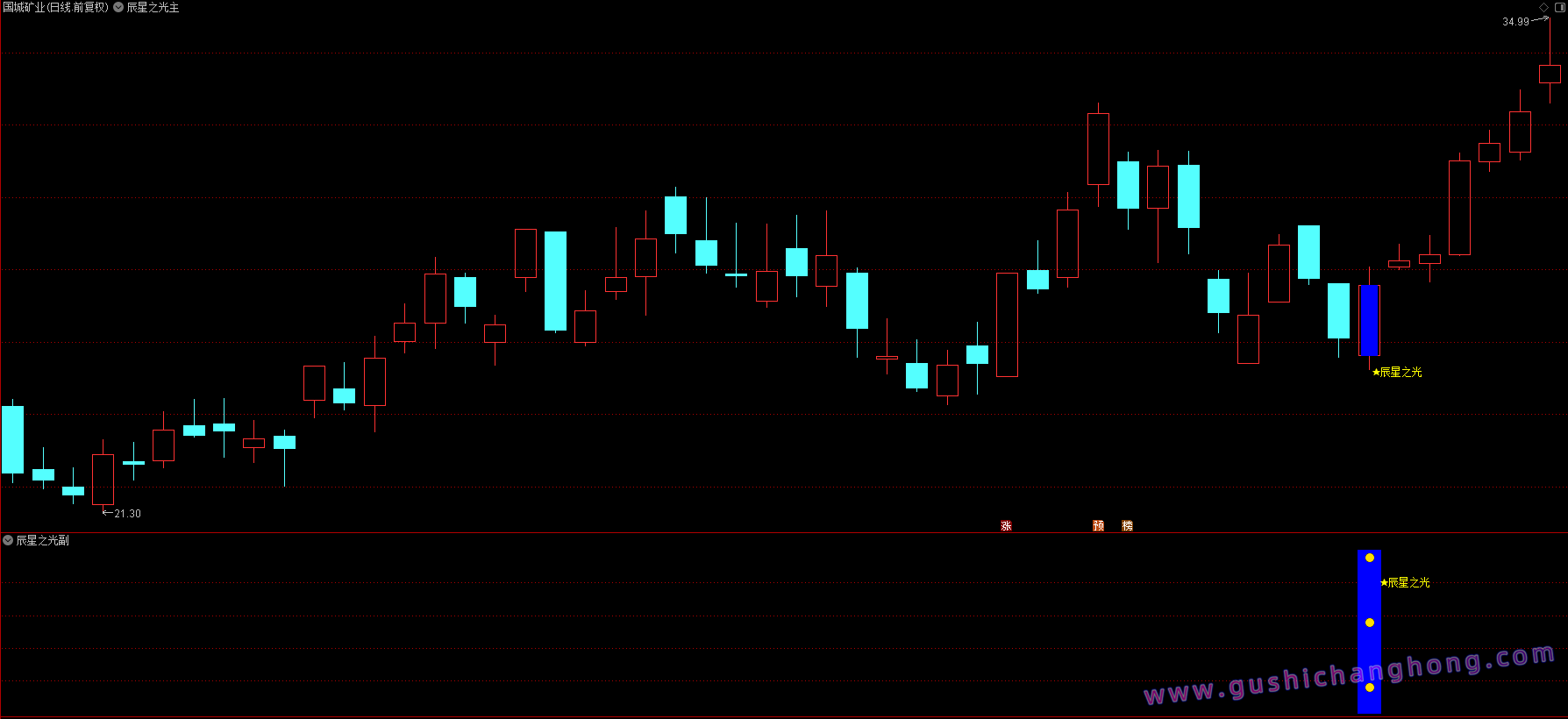 辰星之光指标 辰星之光指标
