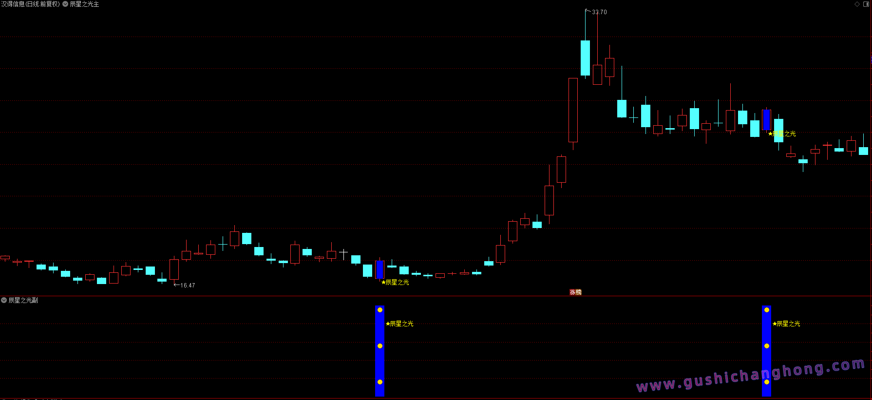辰星之光指标 辰星之光指标