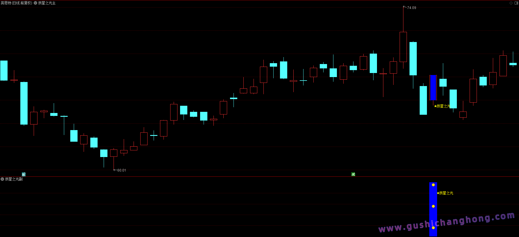 辰星之光指标 辰星之光指标