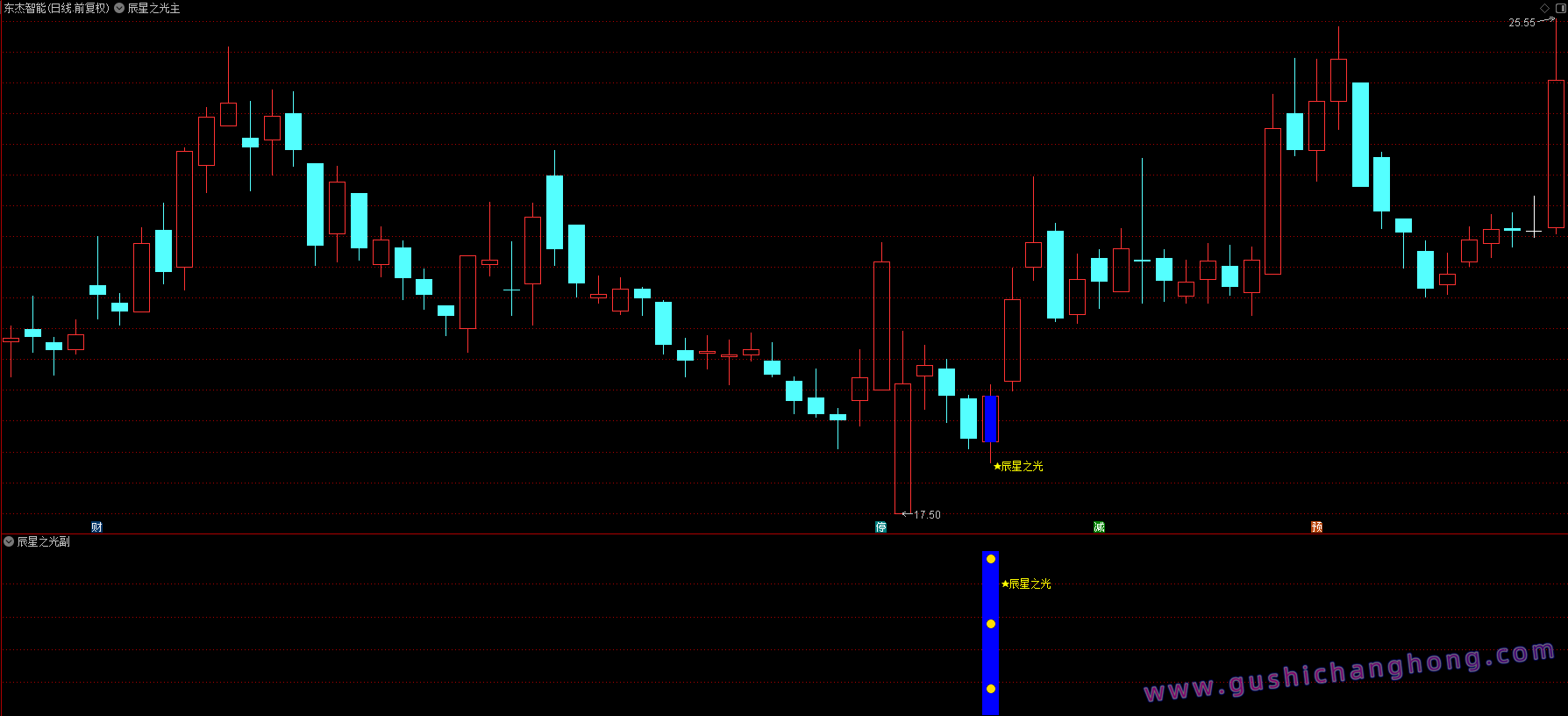 辰星之光指标 辰星之光指标