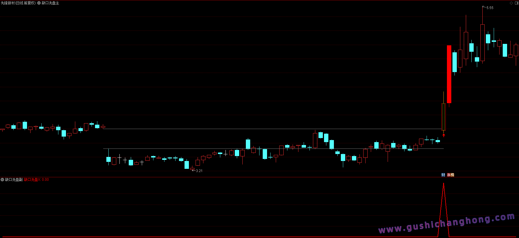 缺口洗盘模式指标