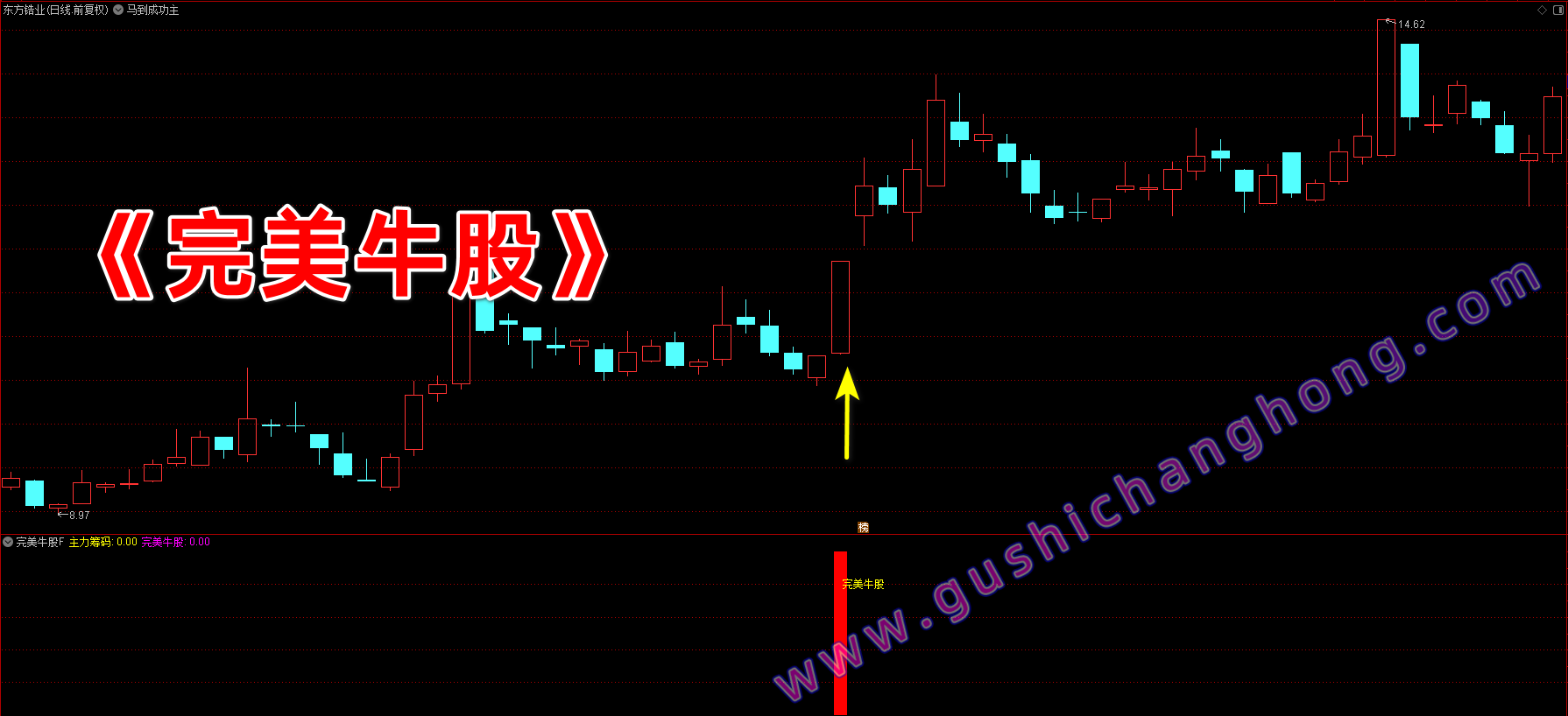 完美牛股指标 完美牛股指标