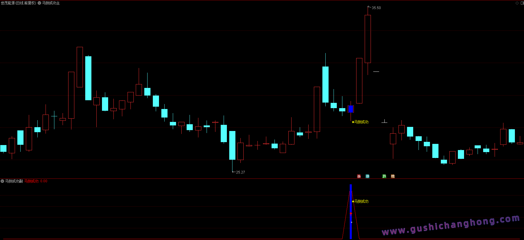 马到成功指标 马到成功指标