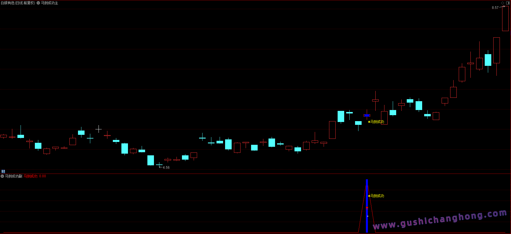 马到成功指标 马到成功指标