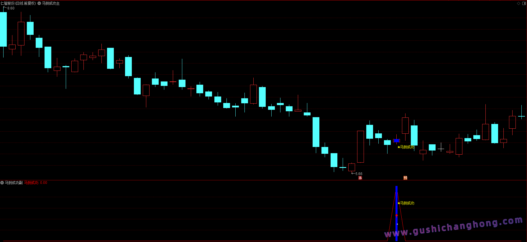 马到成功指标 马到成功指标