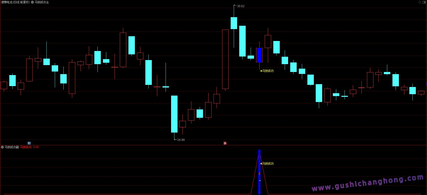 马到成功指标 马到成功指标