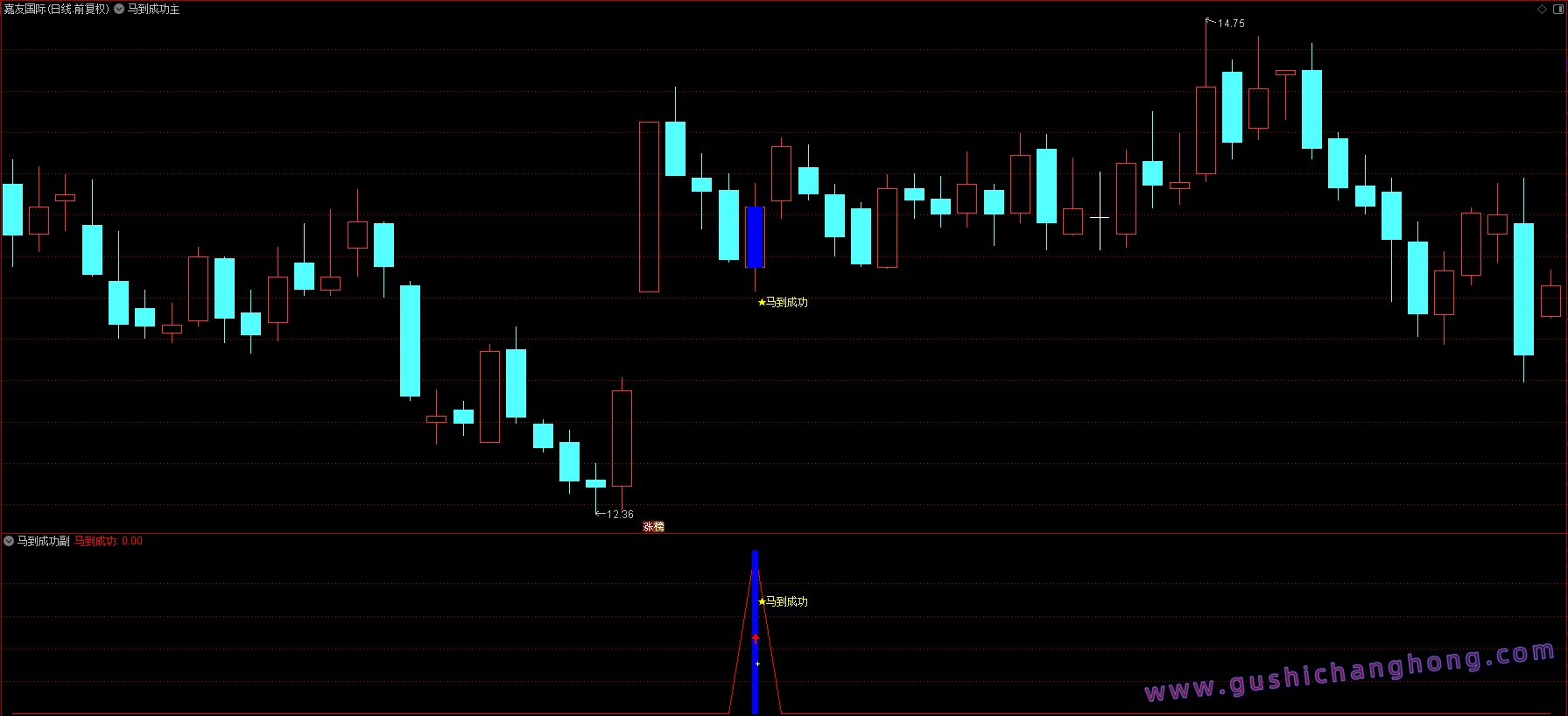 马到成功指标 马到成功指标