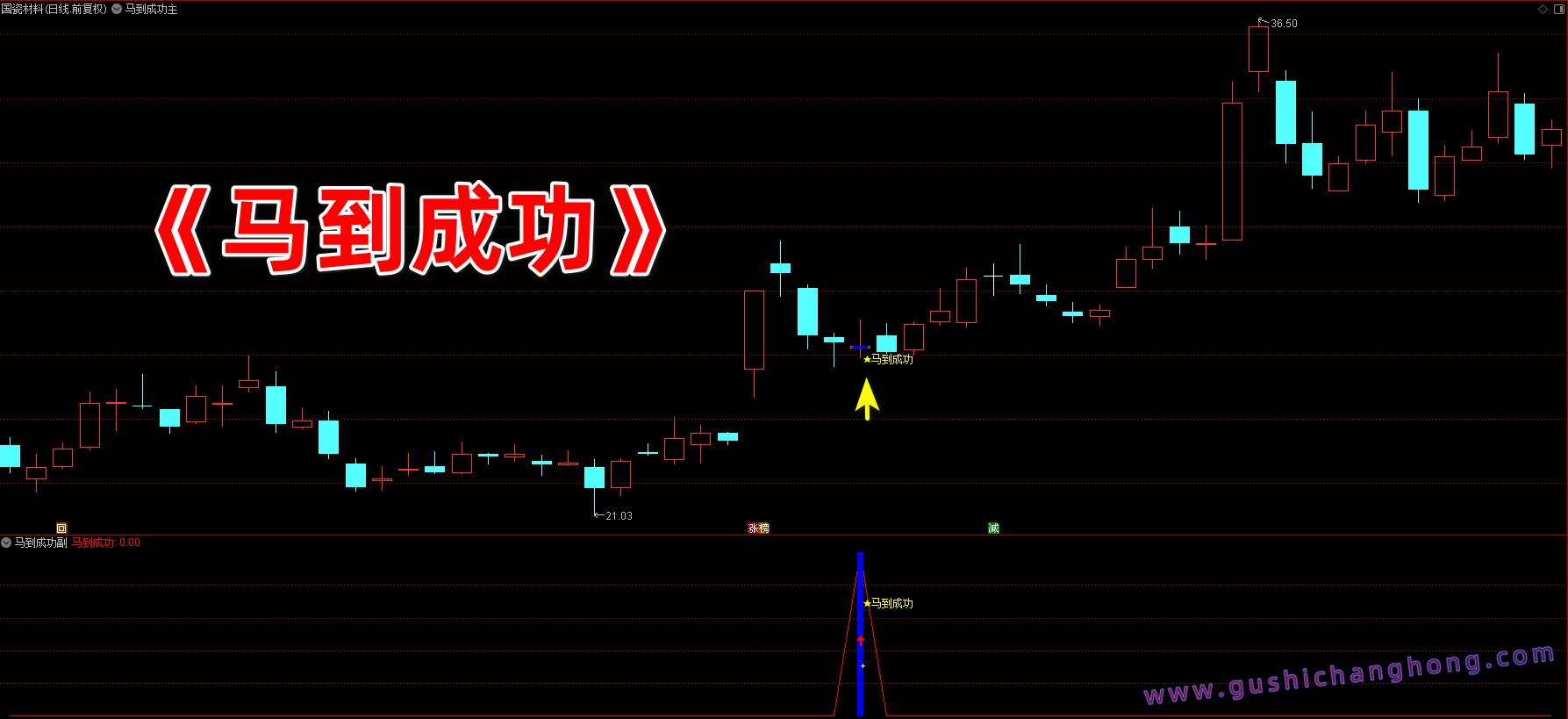 马到成功指标 马到成功指标