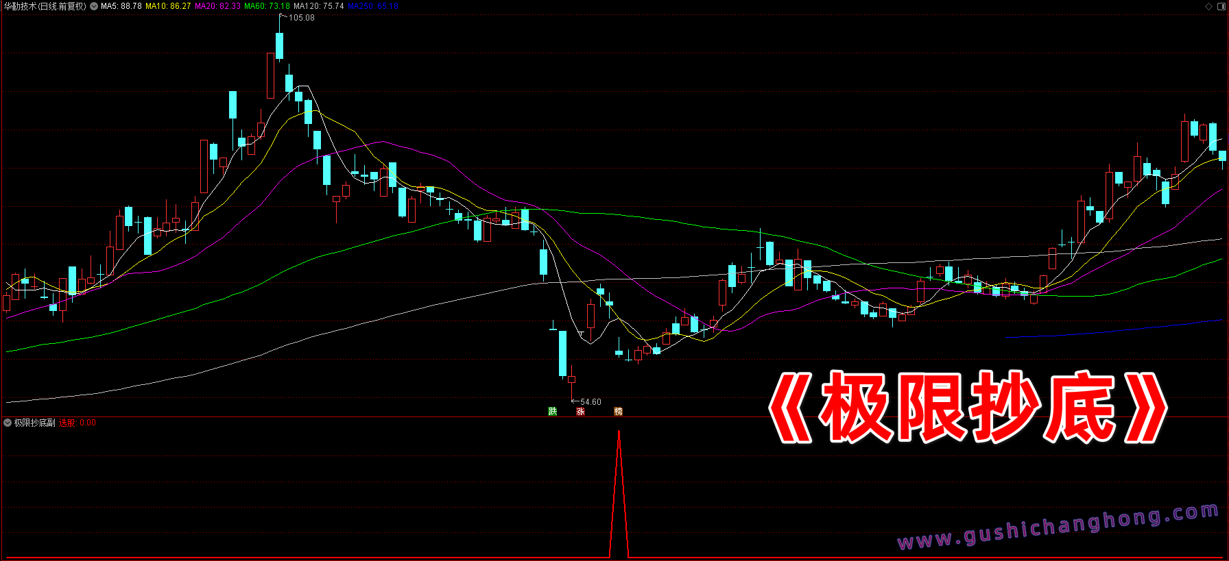 超级抄底指标 超级抄底指标