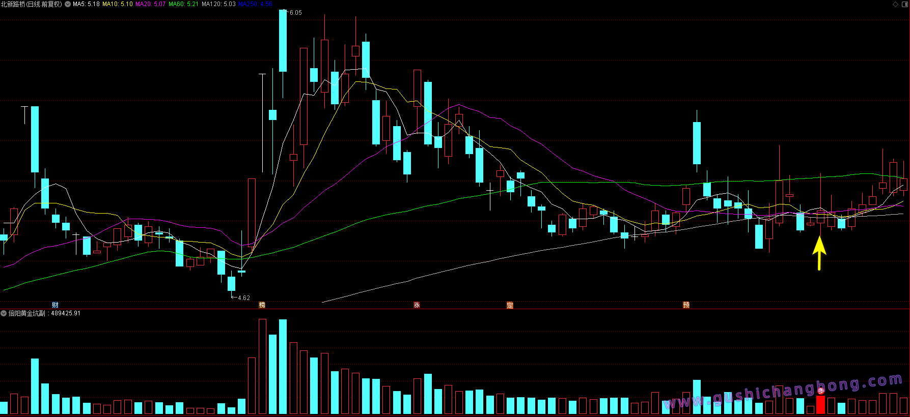 倍阳黄金坑指标 倍阳黄金坑指标
