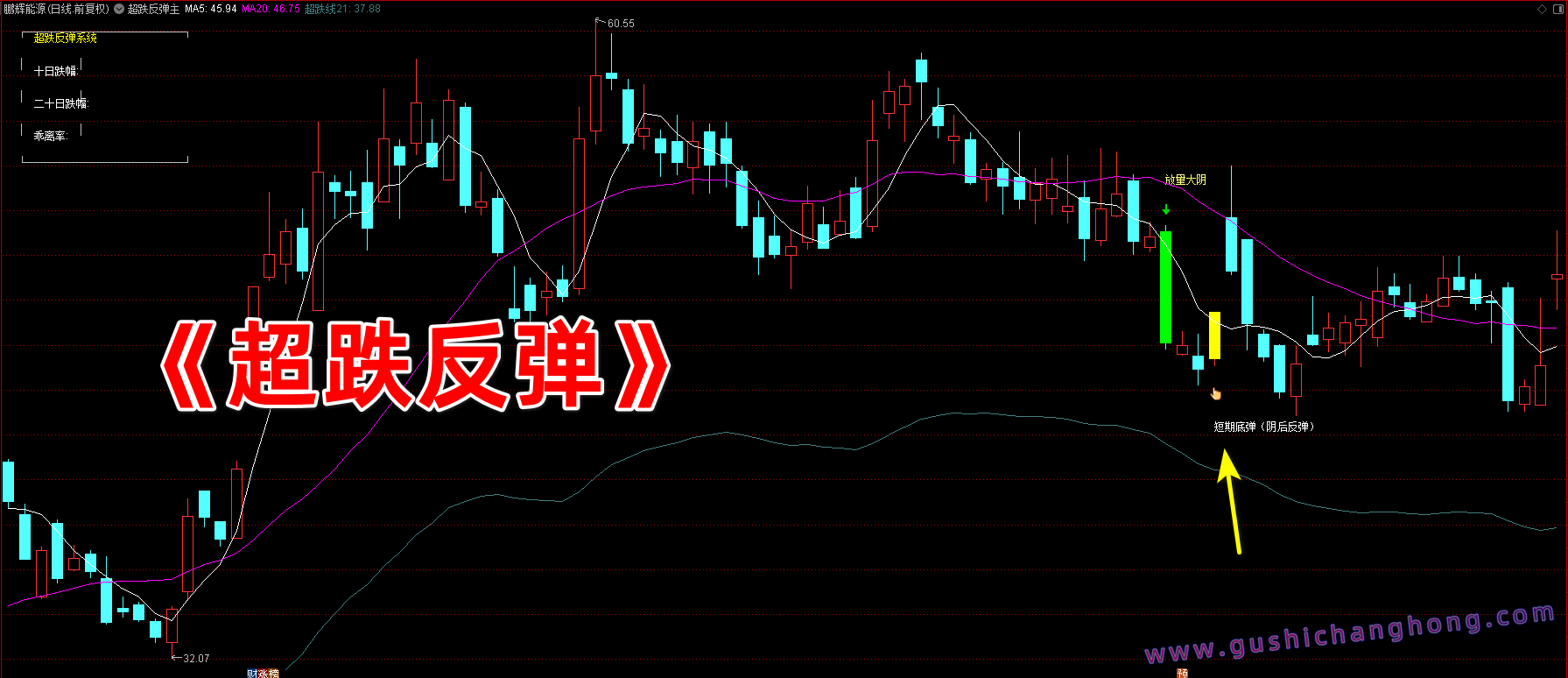超跌反弹指标