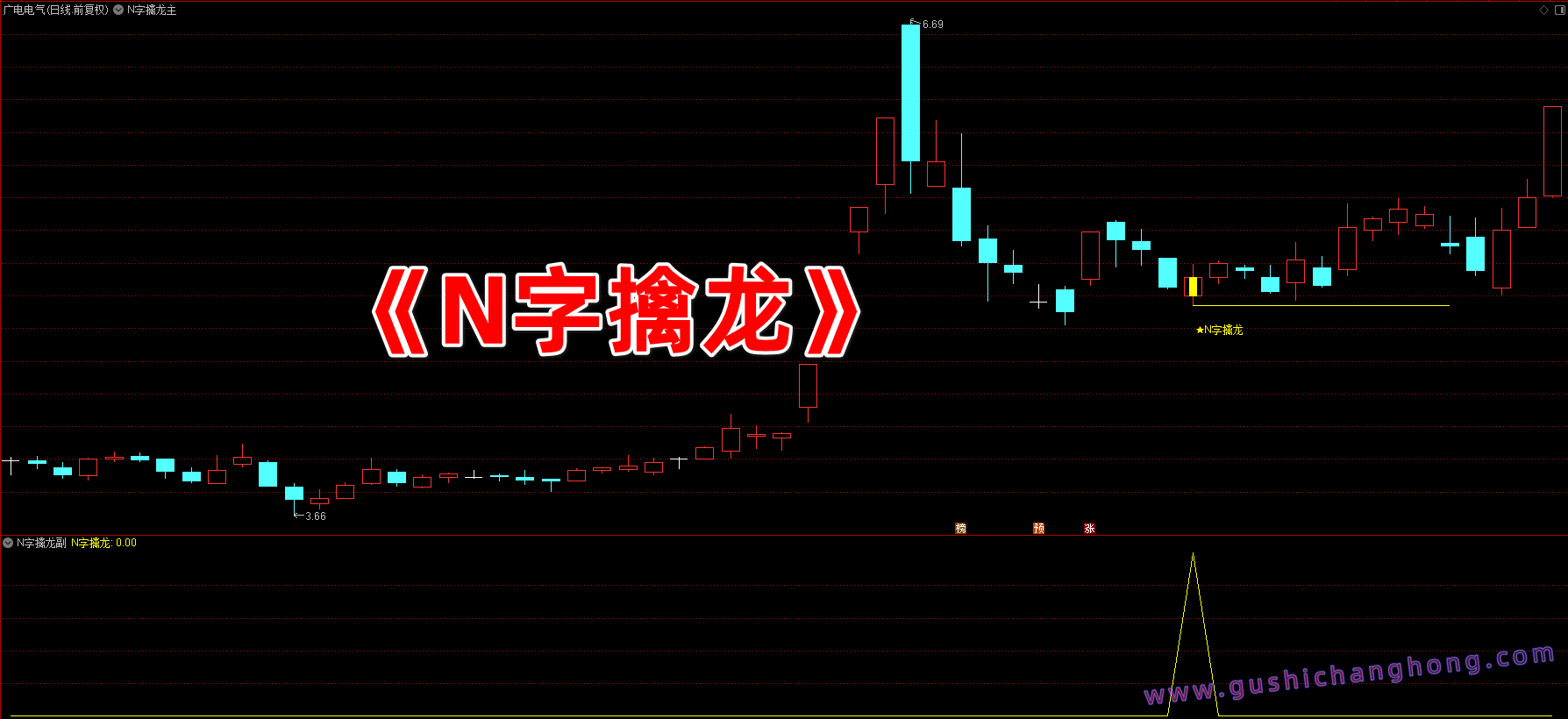 N字擒龙指标