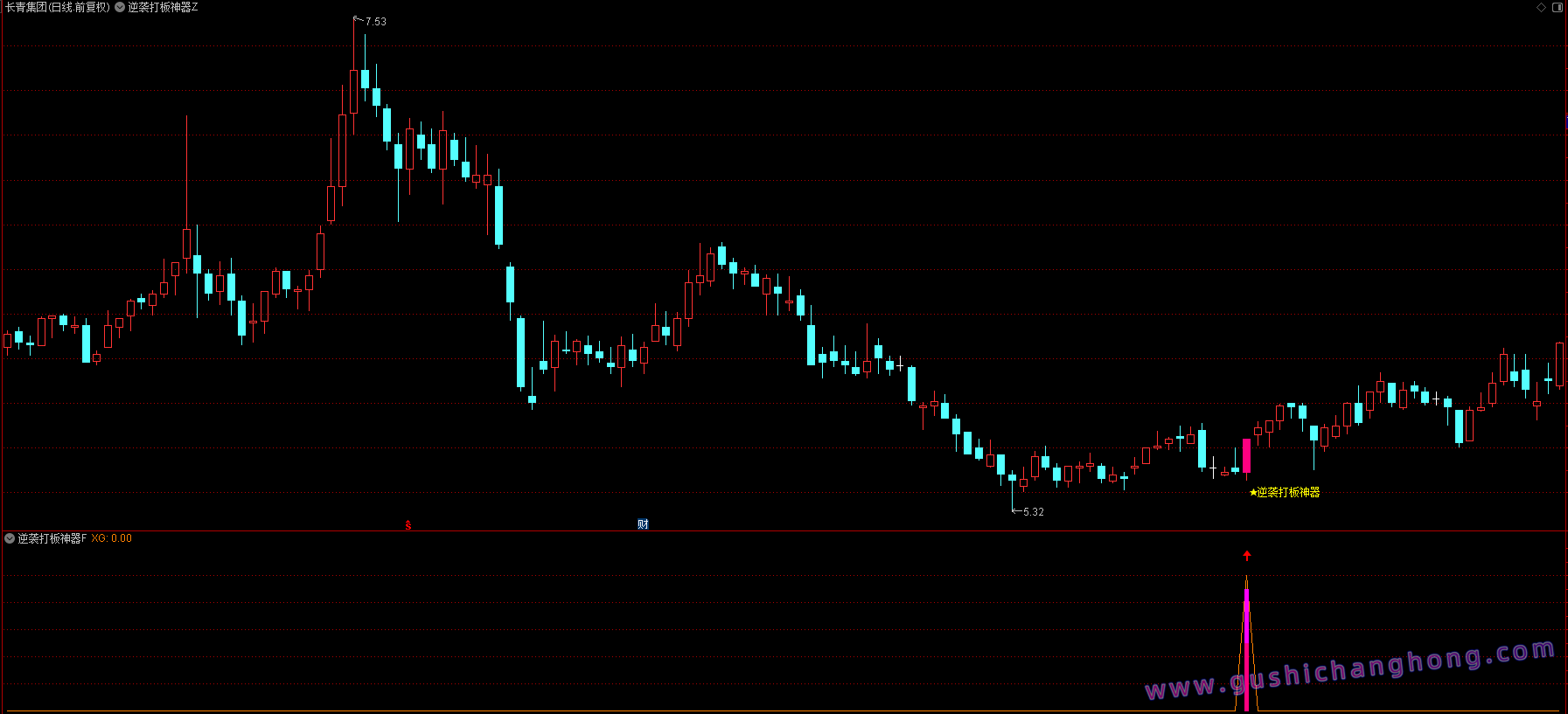 逆袭打板神器指标 逆袭打板神器指标
