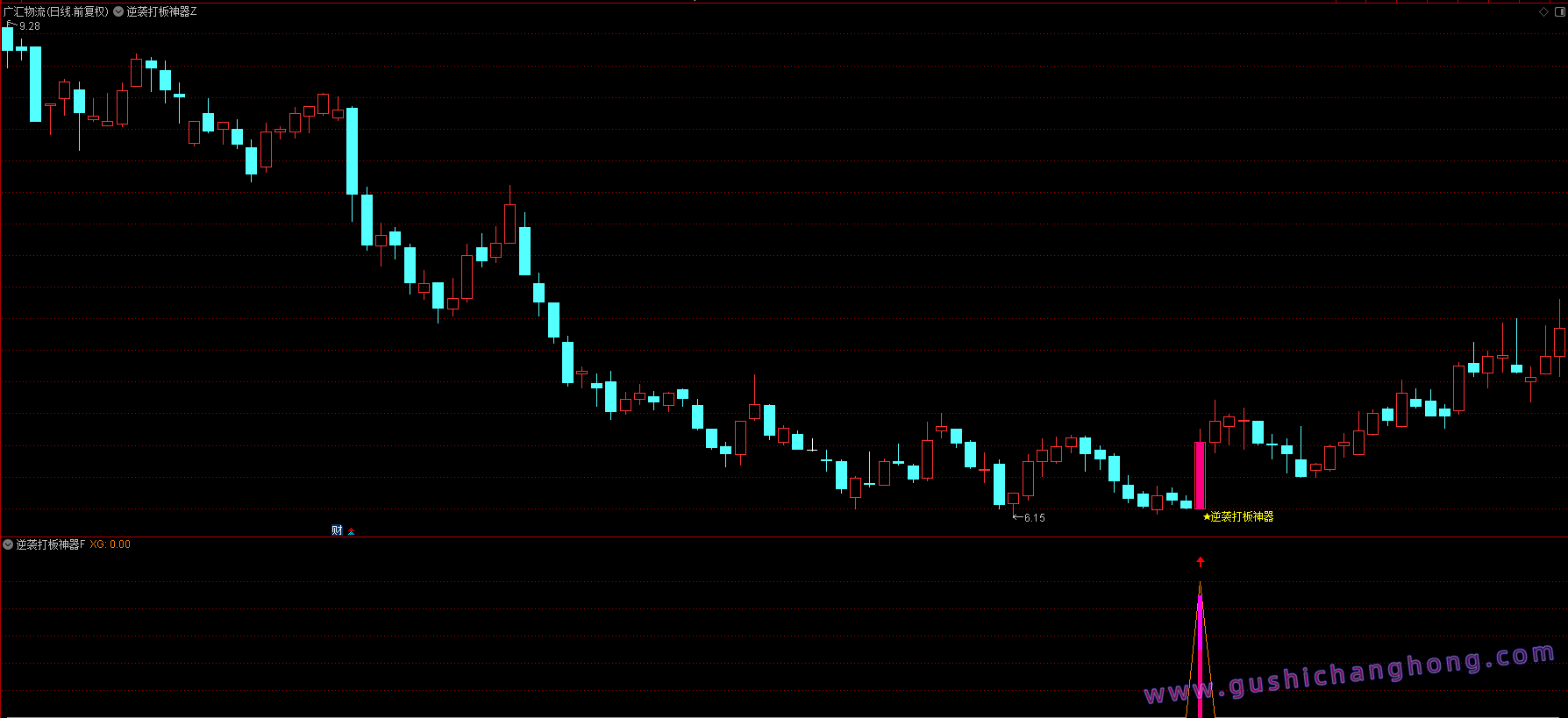 逆袭打板神器指标 逆袭打板神器指标