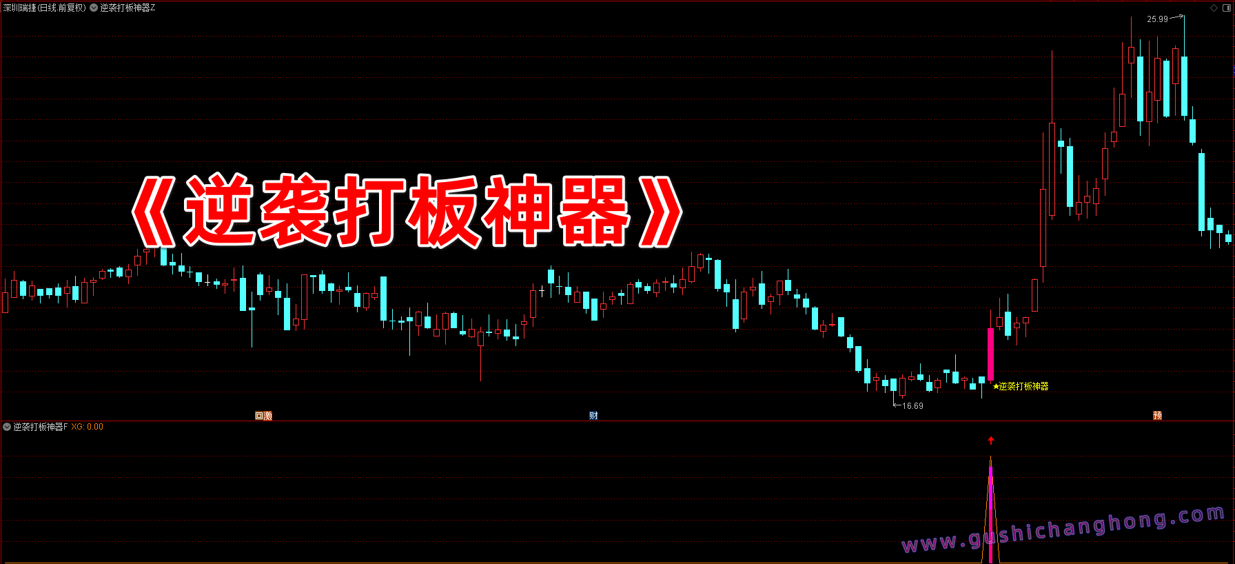 逆袭打板神器指标 逆袭打板神器指标