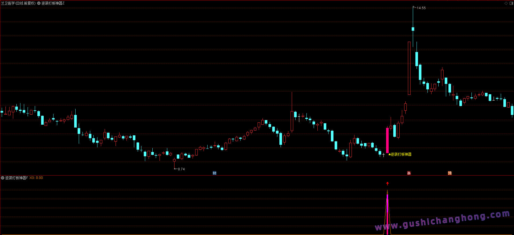 逆袭打板神器指标 逆袭打板神器指标