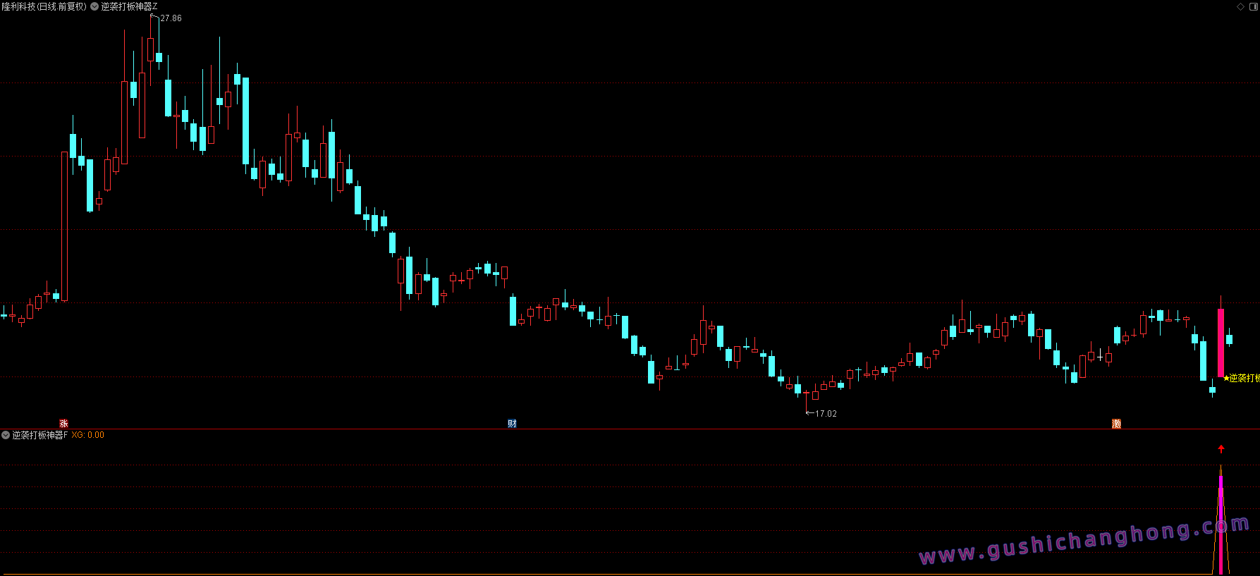 逆袭打板神器指标 逆袭打板神器指标