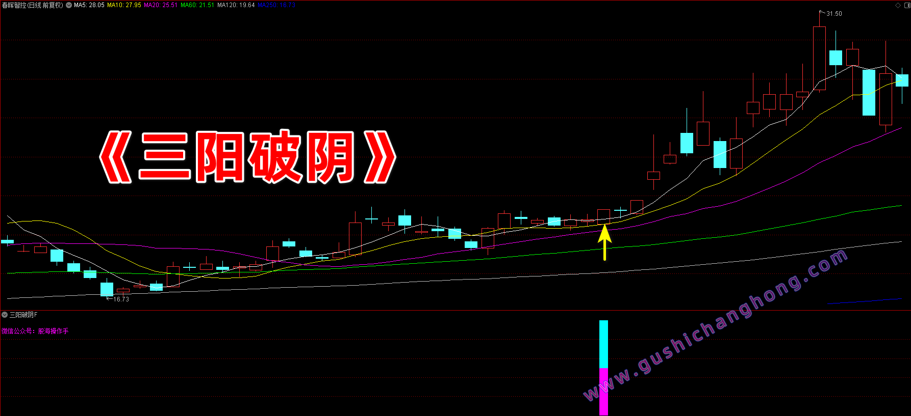 三阳破阴指标 三阳破阴指标