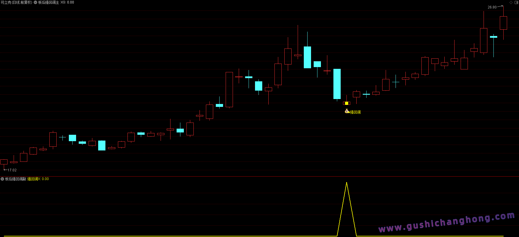 板后强回调指标 板后强回调指标