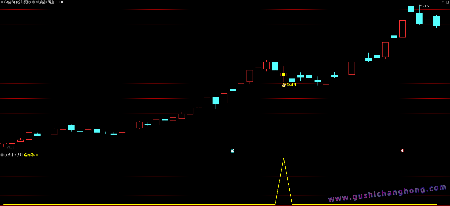 板后强回调指标 板后强回调指标