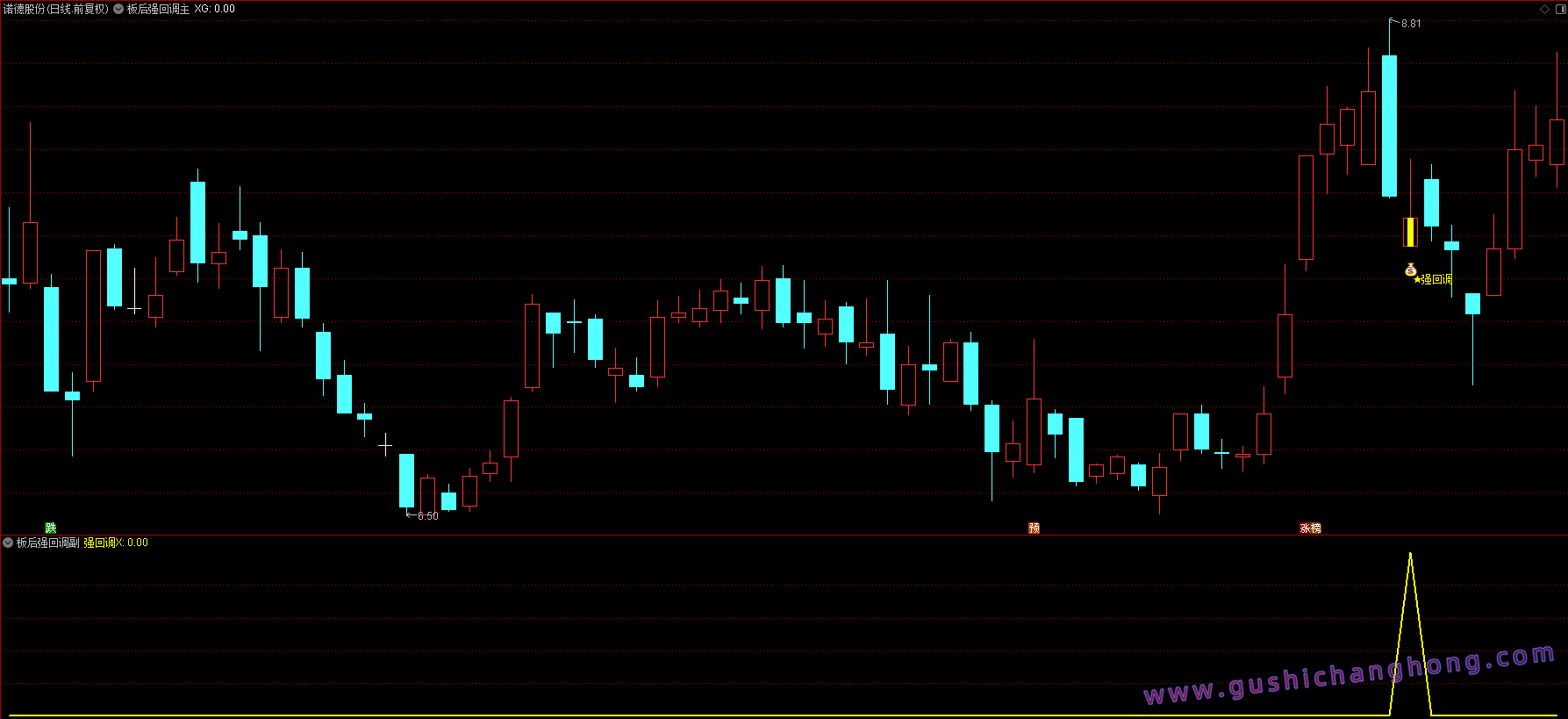 板后强回调指标 板后强回调指标