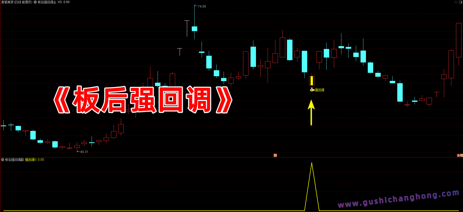 板后强回调指标 板后强回调指标