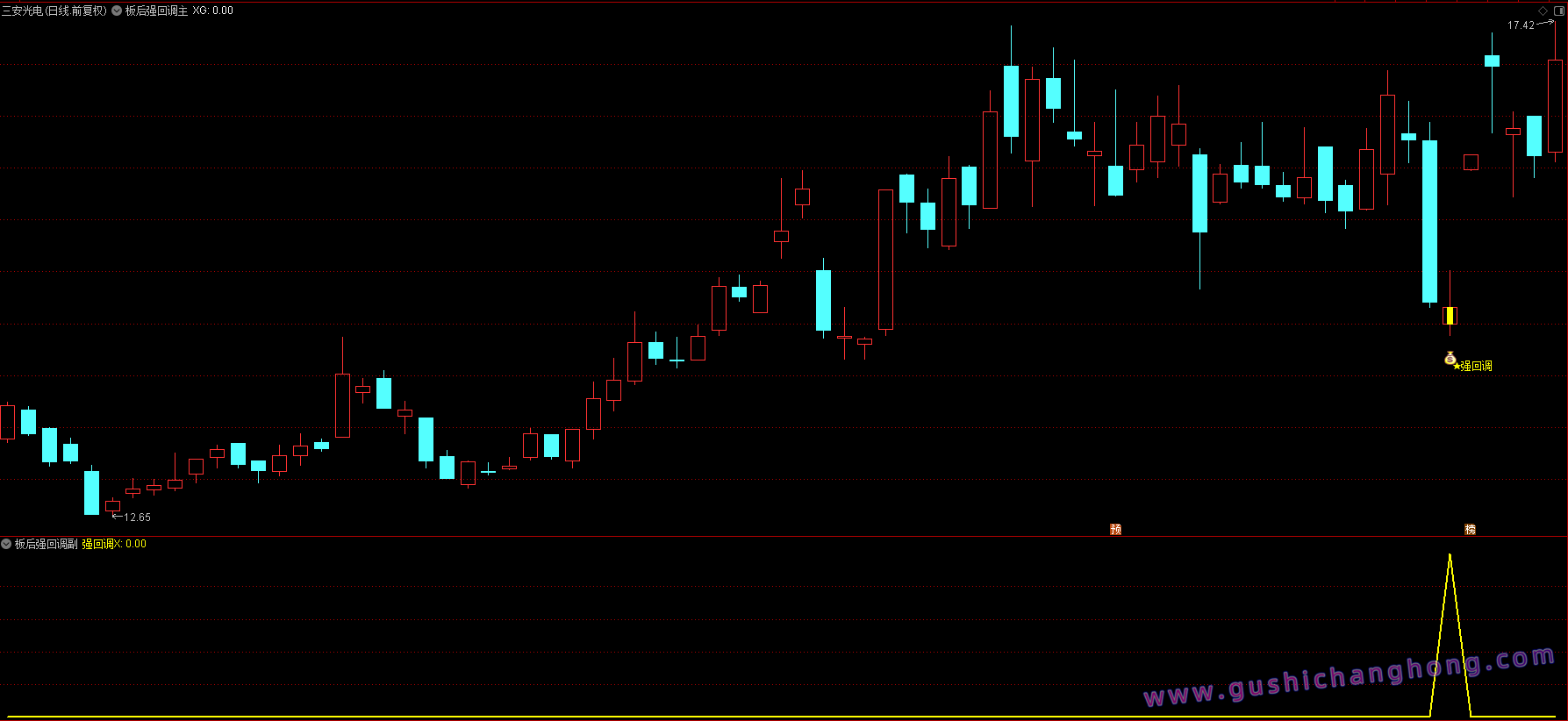 板后强回调指标 板后强回调指标