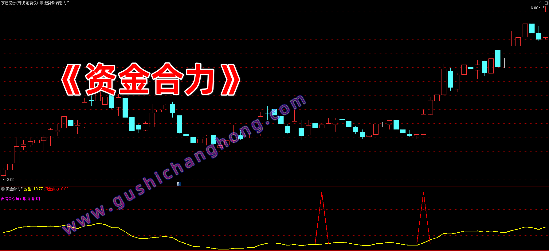 资金合力指标 资金合力指标